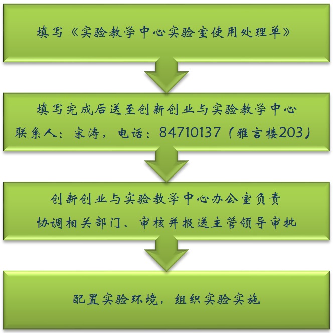 实验室使用申请流程.JPG
