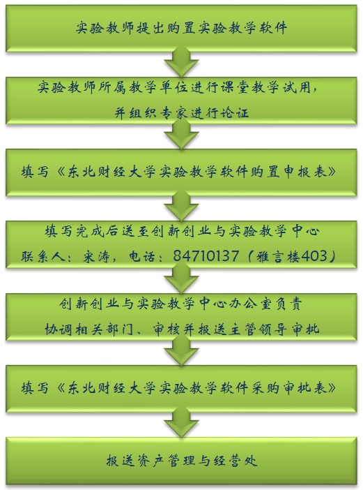 实验教学软件购置流程.JPG